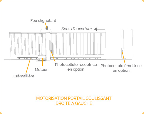 Installation motorisation de portail - Motorisation coulissant
