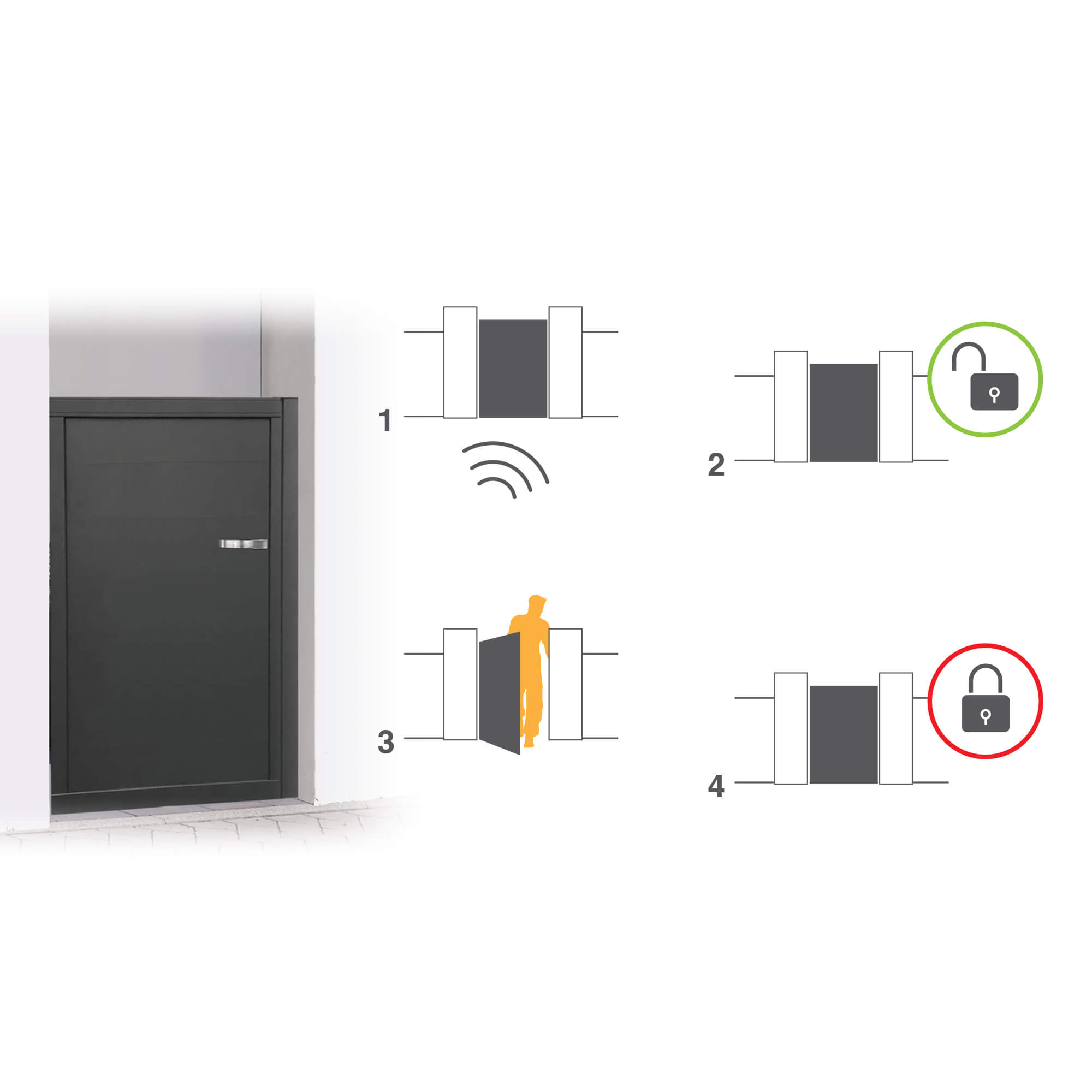 Leroy Merlin Carillon Sonnette Rectangle - Filaire - Blanc