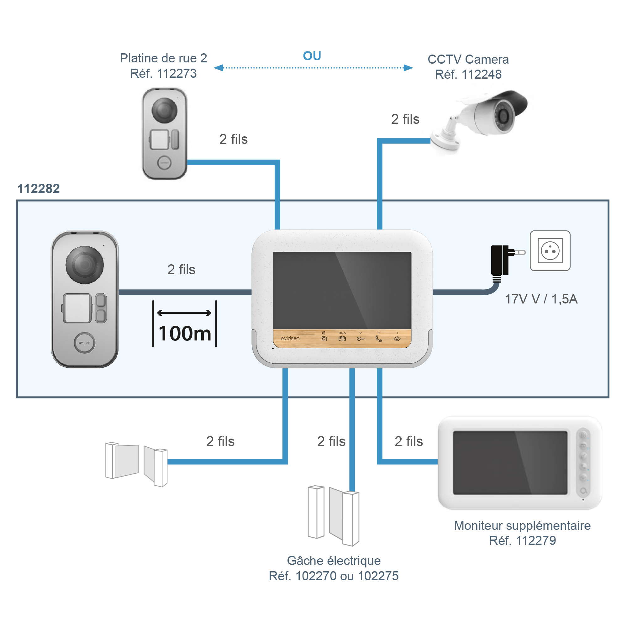 Moniteur supplémentaire 7'' AddBamboo View - Visiophonie