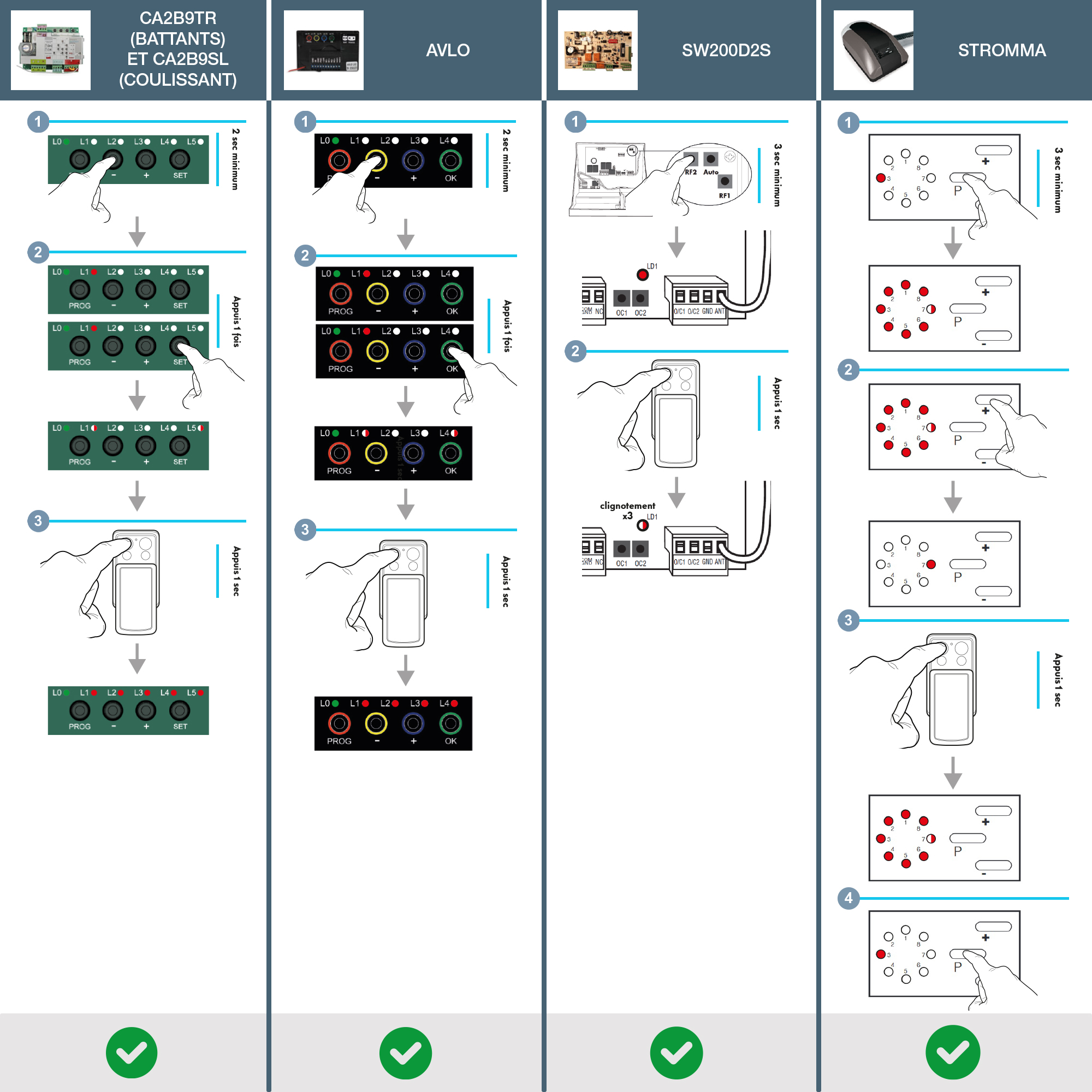 Programmation de télécommande universelle pour garage ou portail  (automatismes) 