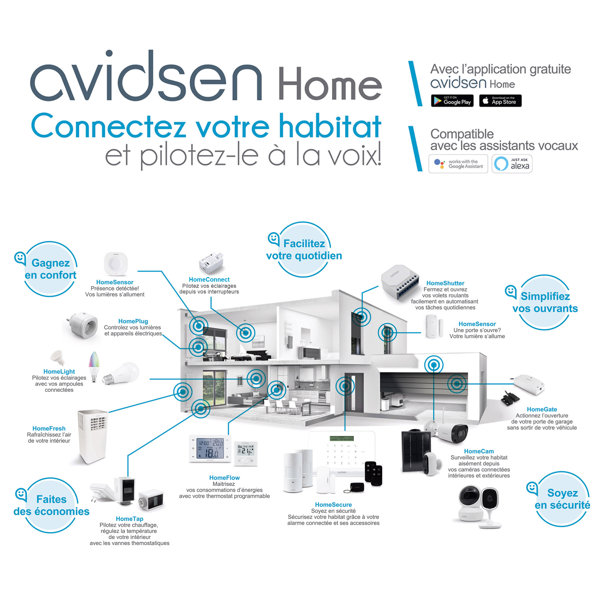 HomeFlow W : Thermostat filaire connecté pour chaudière 