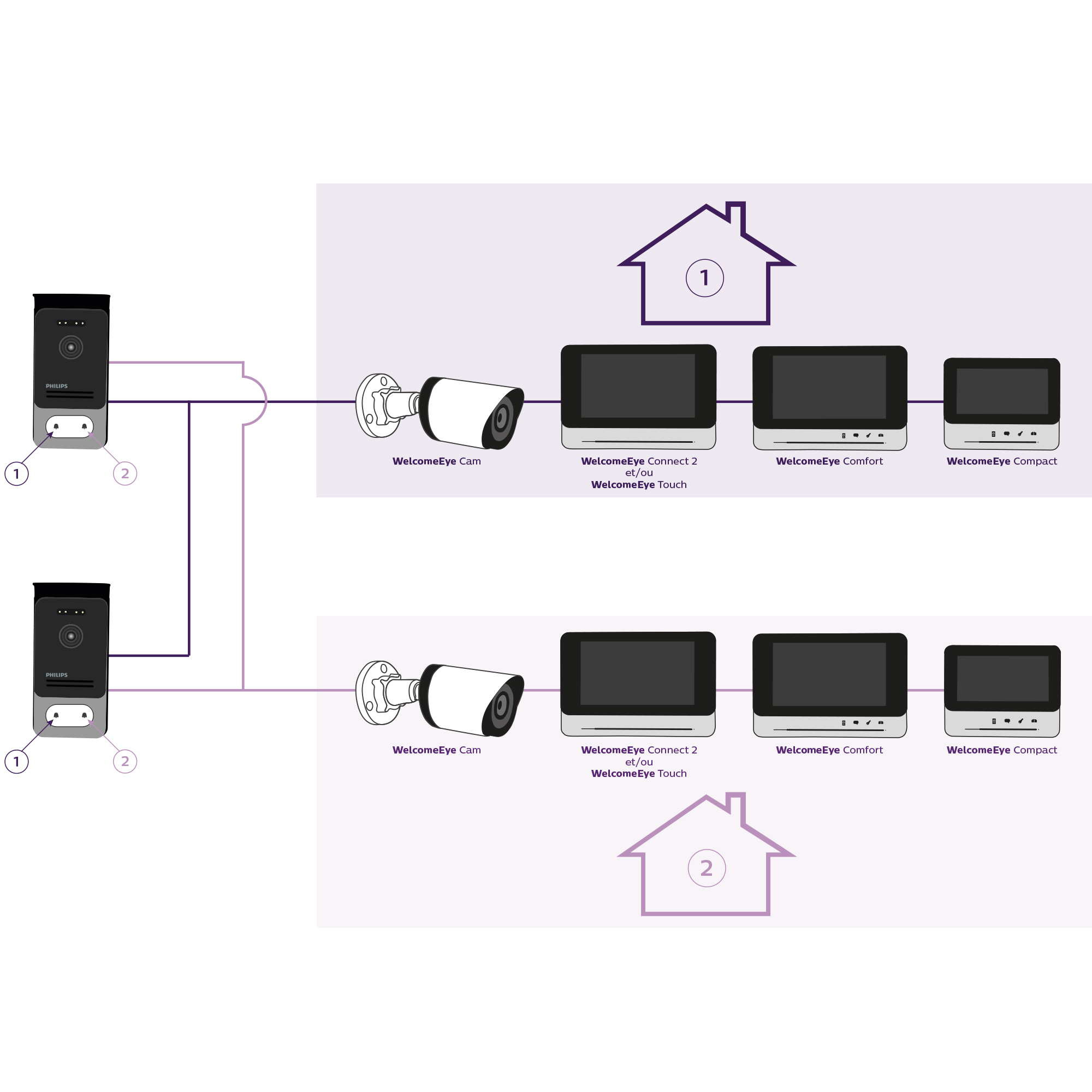 Caméra pour visiophone WelcomeEye - Visiophonie