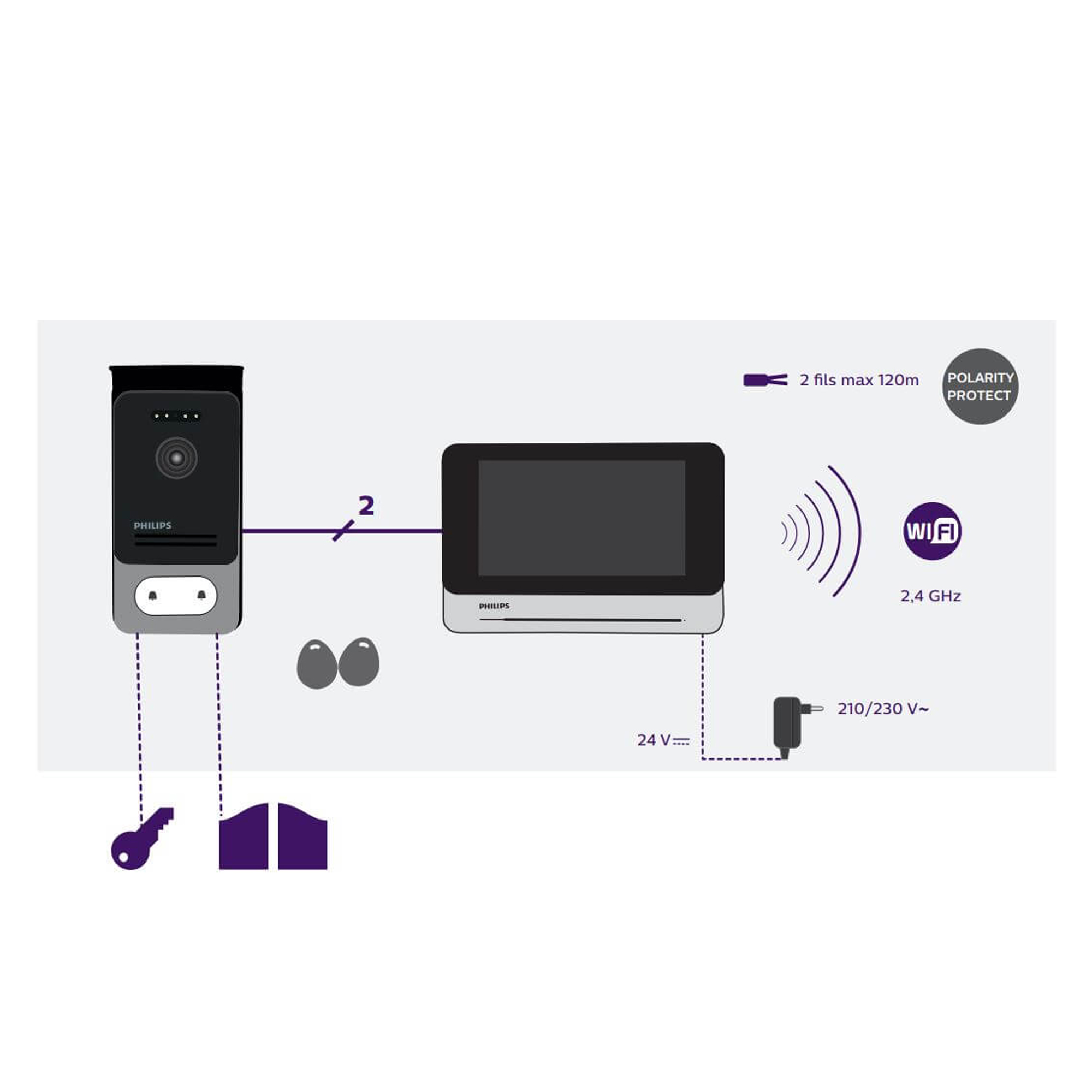 Visiophone connecté smartphone - WelcomeEye Connect 1 - Les offres du  moment