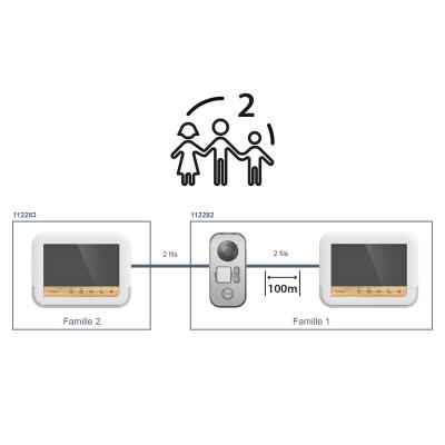 Schéma de fonctionnement 2 familles