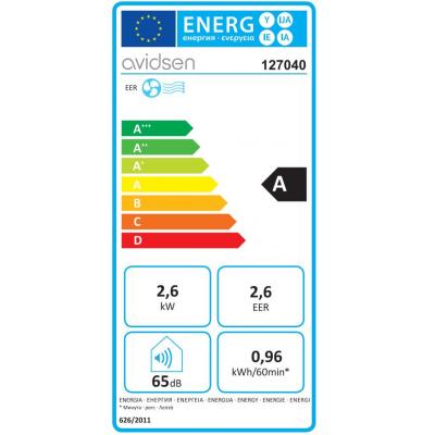 Classe énergétique du climatiseur Home Fresh