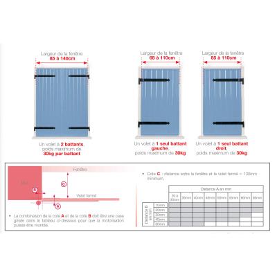 Compatibilité des volets pour le moteur Thomson