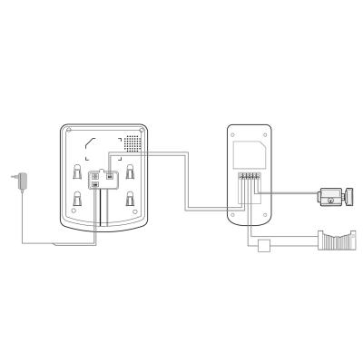 Schéma de branchement du visiophone Plat