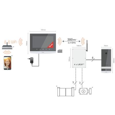 Schéma de branchement du visiophone connecté sans fil Extel Wave