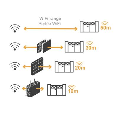 Portées en fonction du type d'obstacle traversé