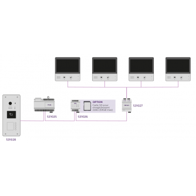 Schéma de principe du Visiophone Philips Welcome Hive Pro