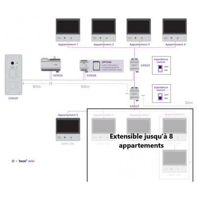 Schéma de Branchement du Visiophone Philips Welcome Hive Pro