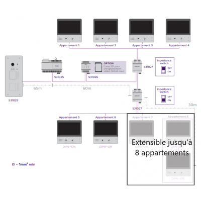 Schéma de Branchement du Visiophone Philips Welcome Hive Pro