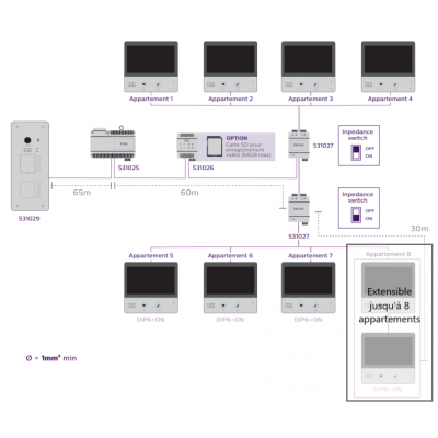 Schéma de Branchement du Visiophone Philips Welcome Hive Pro