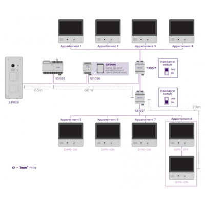 Schéma de Branchement du Visiophone Philips Welcome Hive Pro