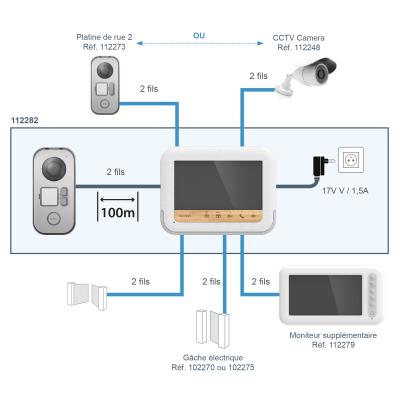 Schéma de câblage du Visiophone