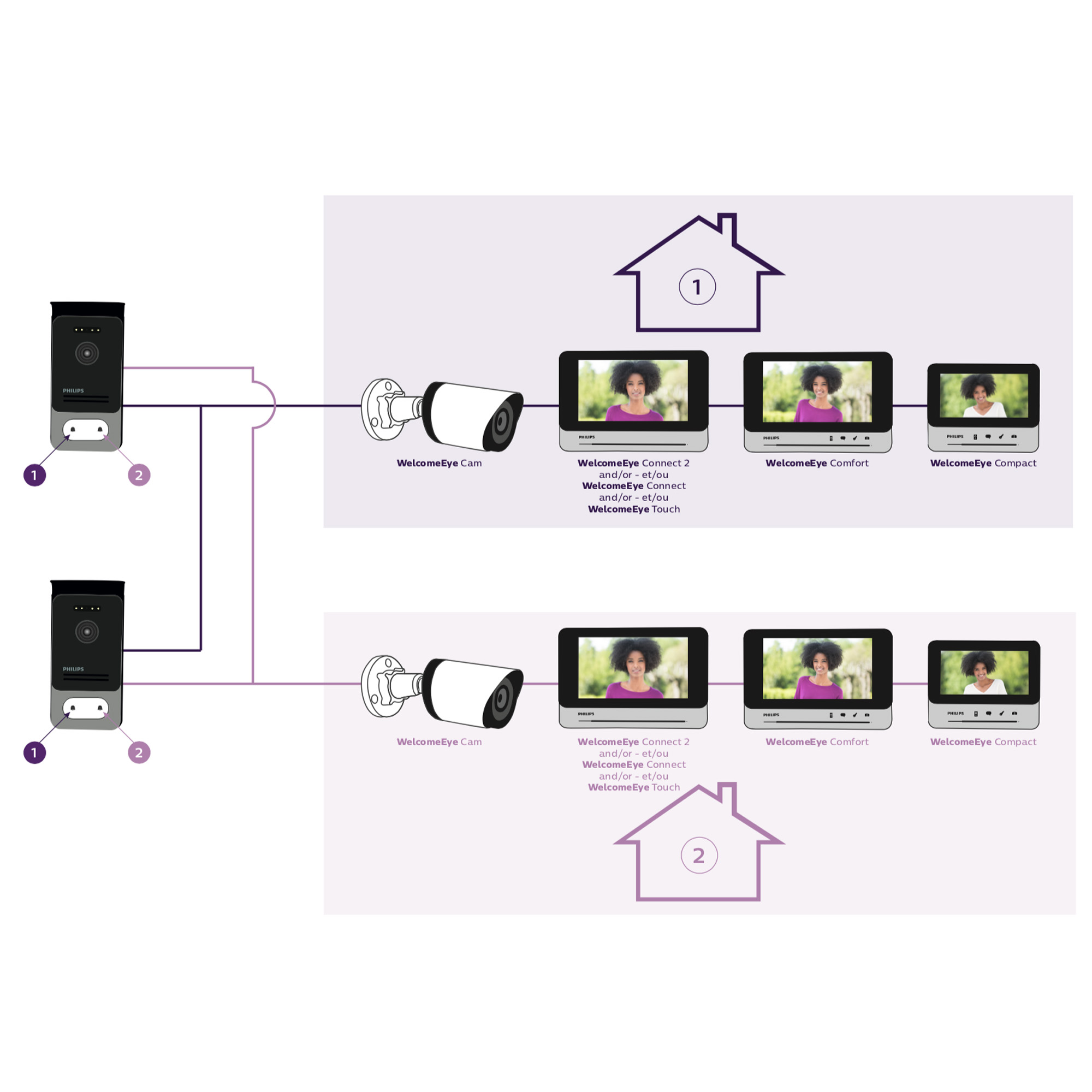 Comment brancher un portier visiophone sur un portail électrique  automatique ? - particulier