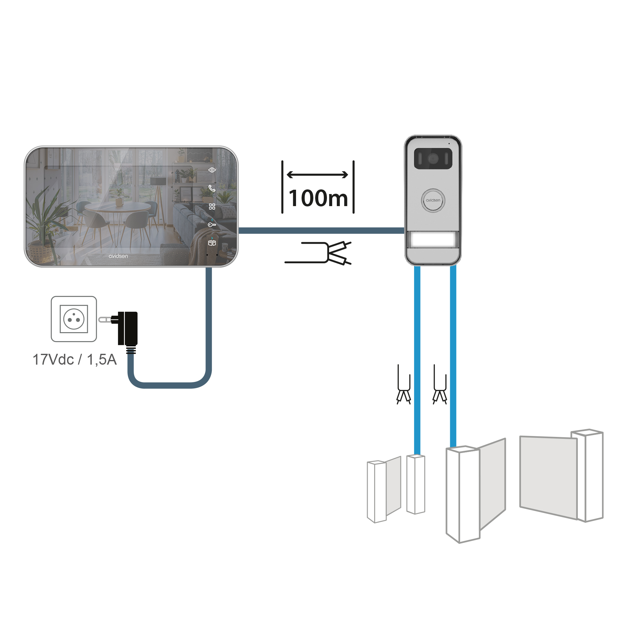Visiophone Maya