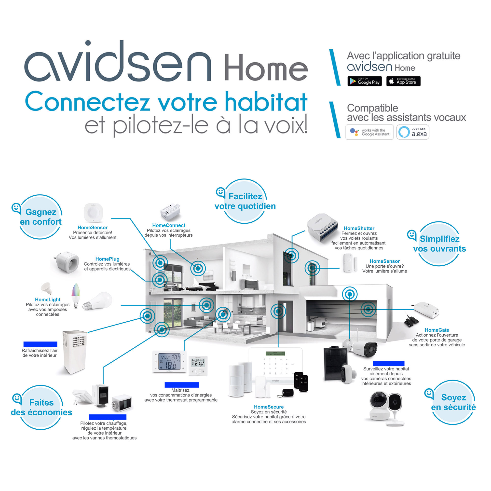 Sitemapcdatahttpsmodemixel Thicoipeinfomotorisation Portail Avidsen
