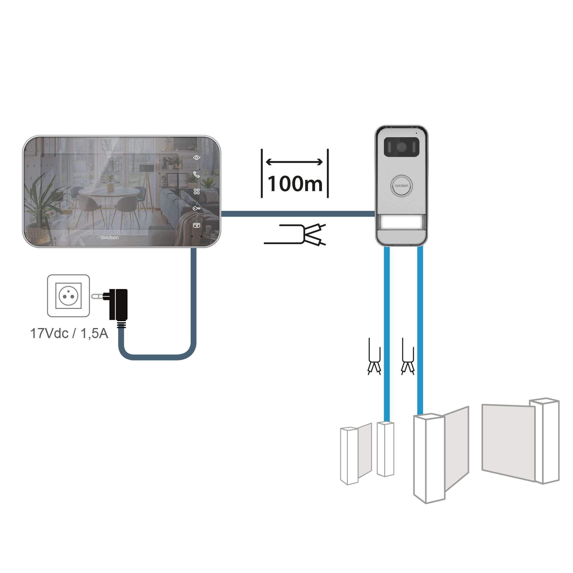 Ouvrez votre portail ou votre portillon avec le moniteur Maya