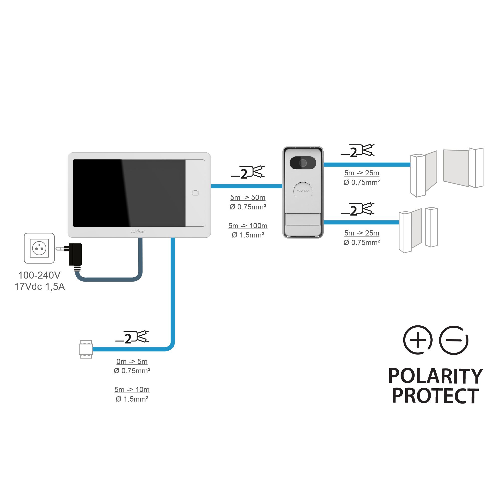 Une installation simplifiée