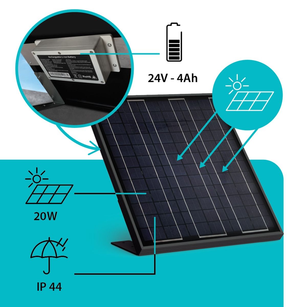 Un fonctionnement simple pour ce kit solaire