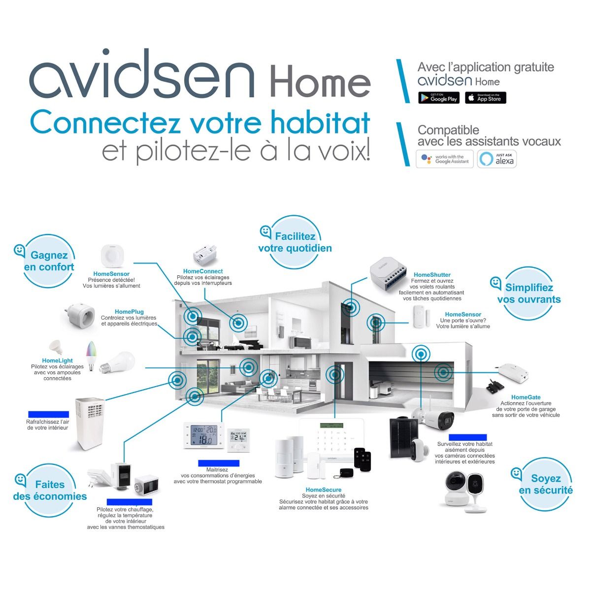 Intégration d'HomeCam WR à Avidsen Home