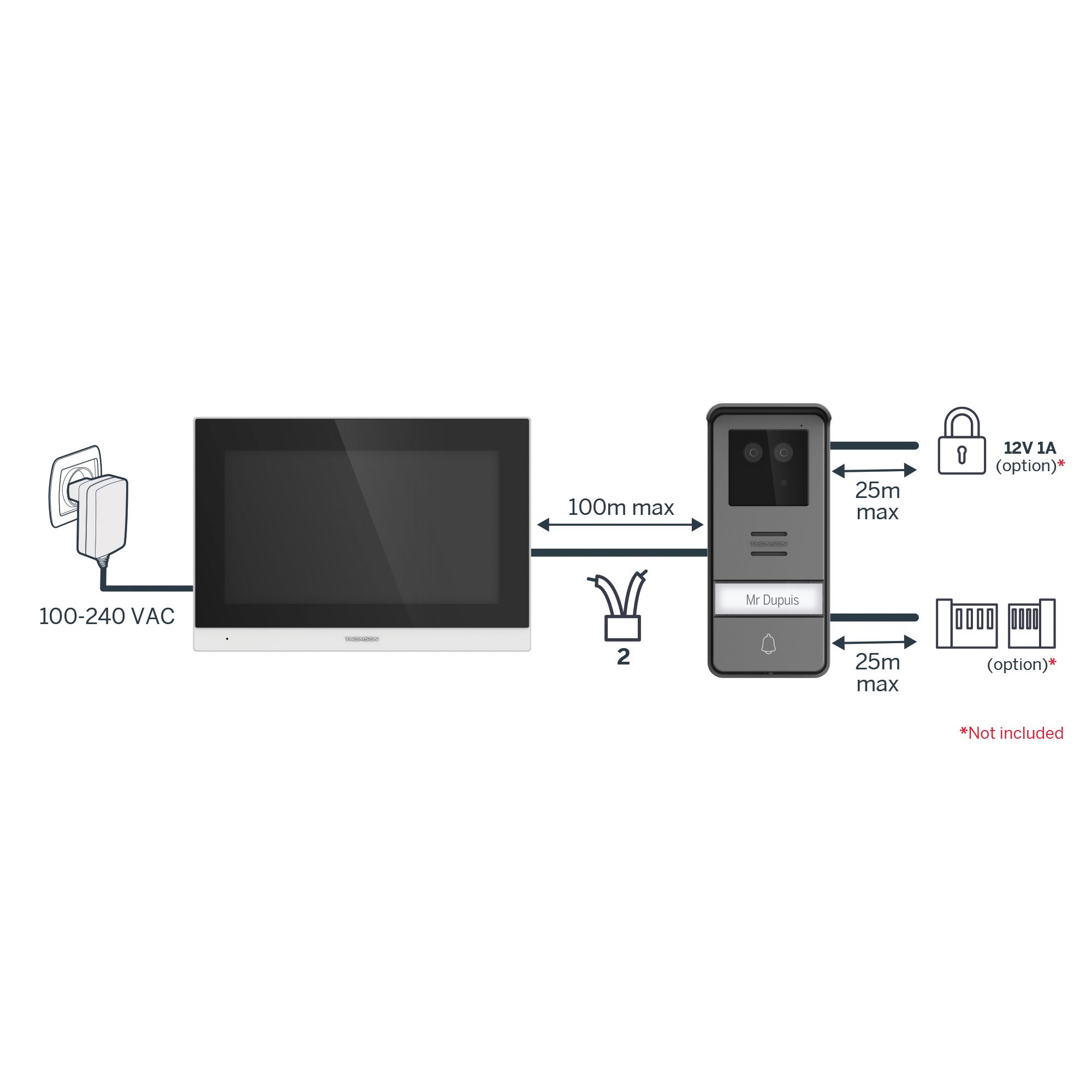 Une installation simple et rapide