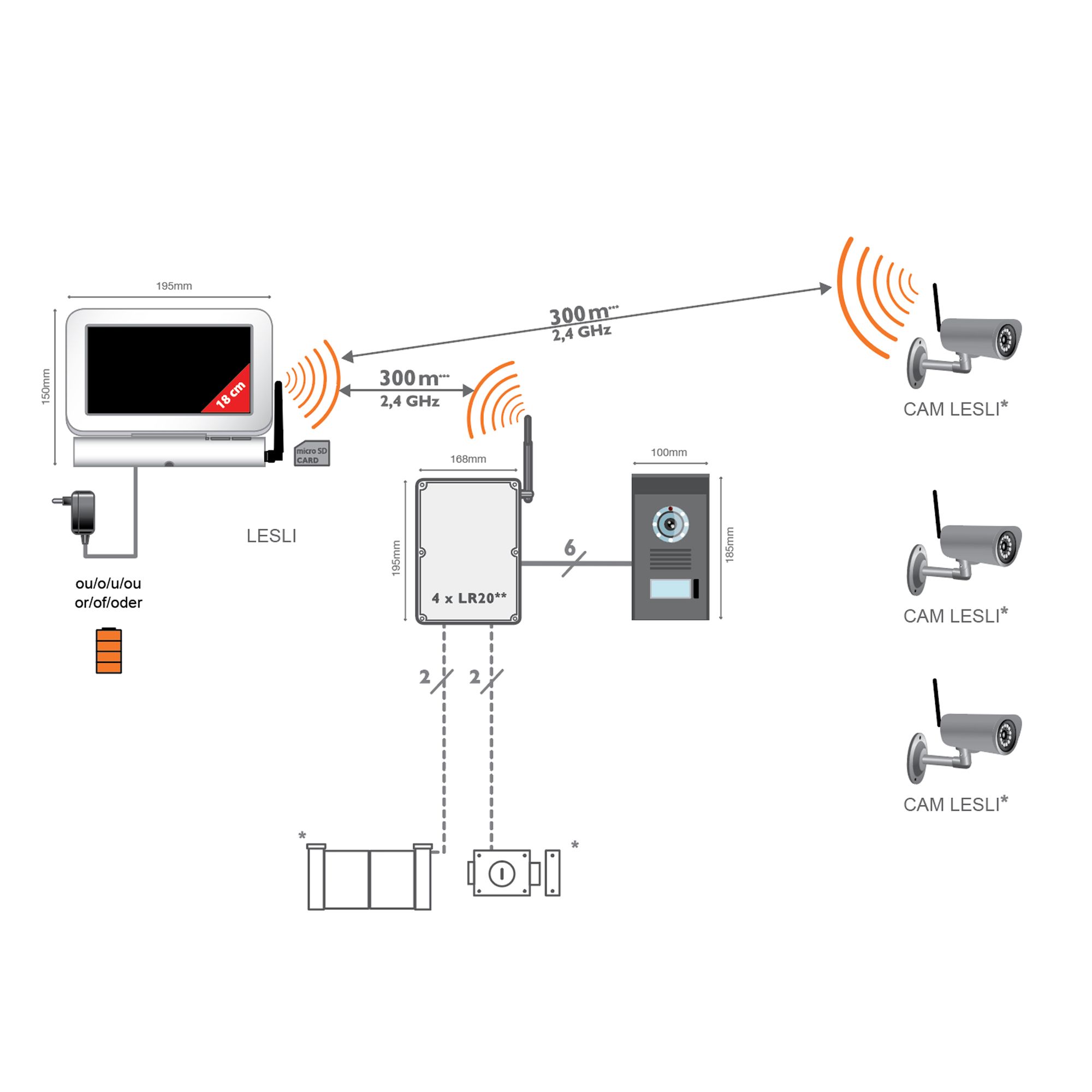 Un visiophone réellement évolutif