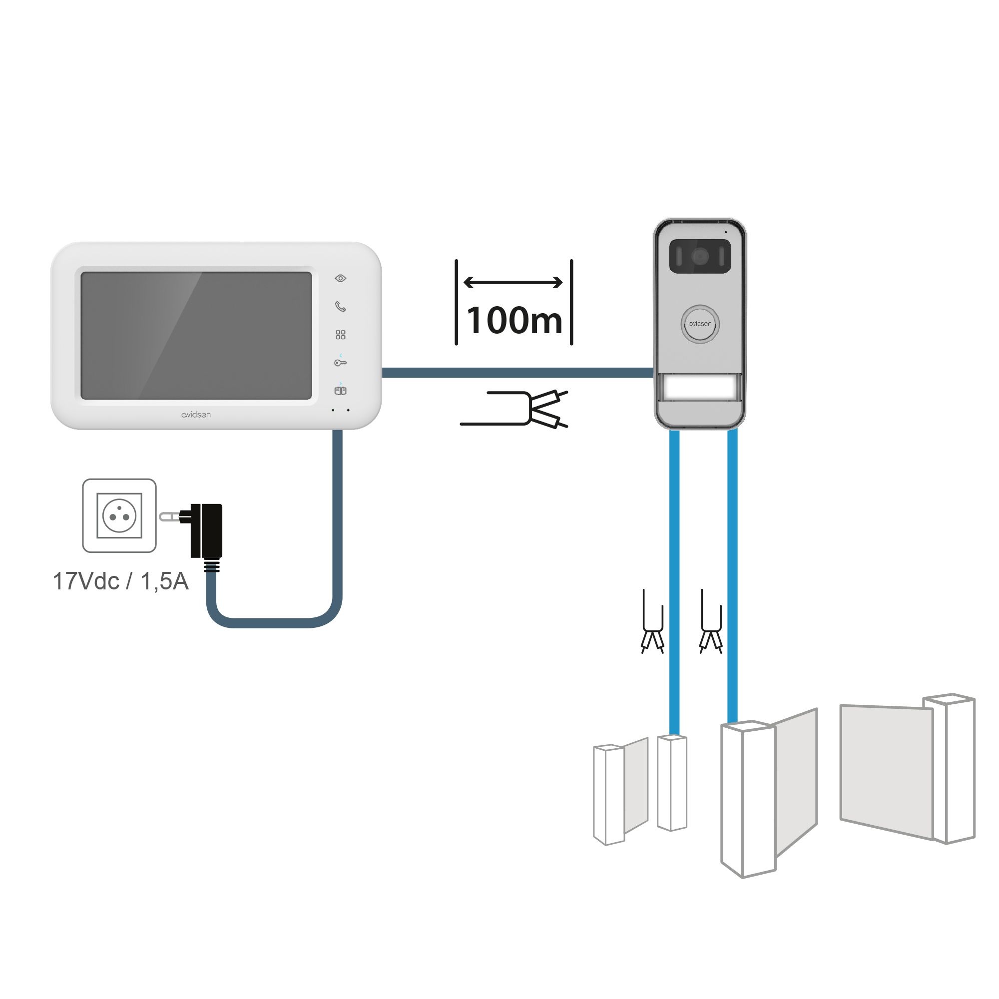 Ouvrez votre portail ou votre portillon avec le moniteur Elia