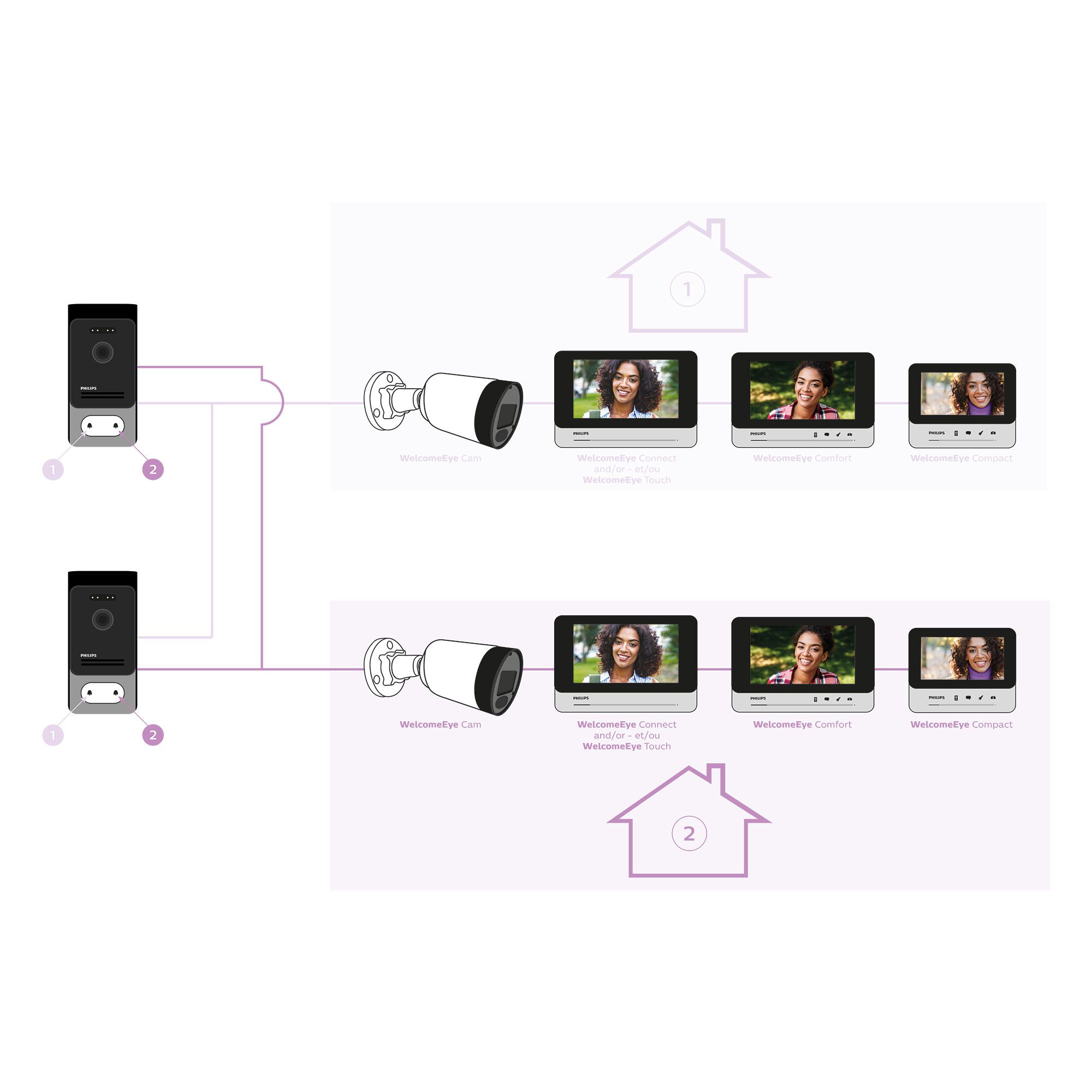 Une solution évolutive