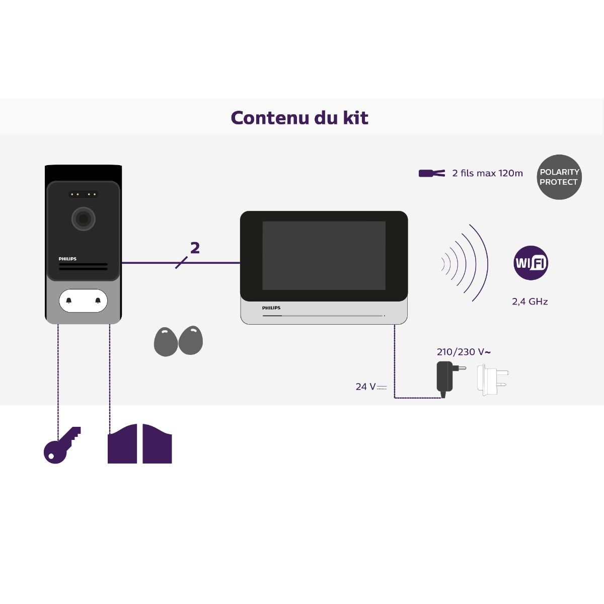 Welcome Eye AddCompact est facile à installer et à utiliser