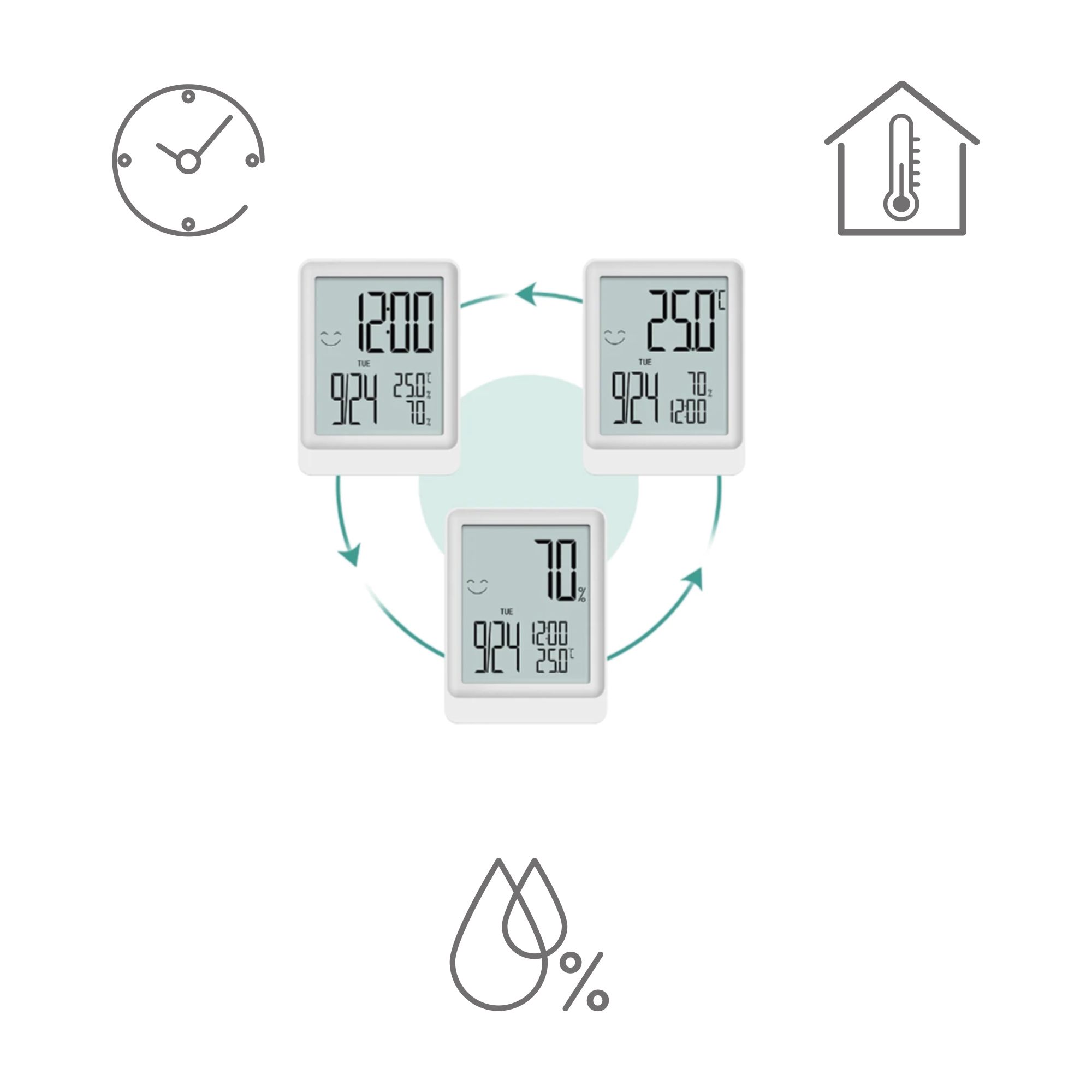 Les indicateurs présents
