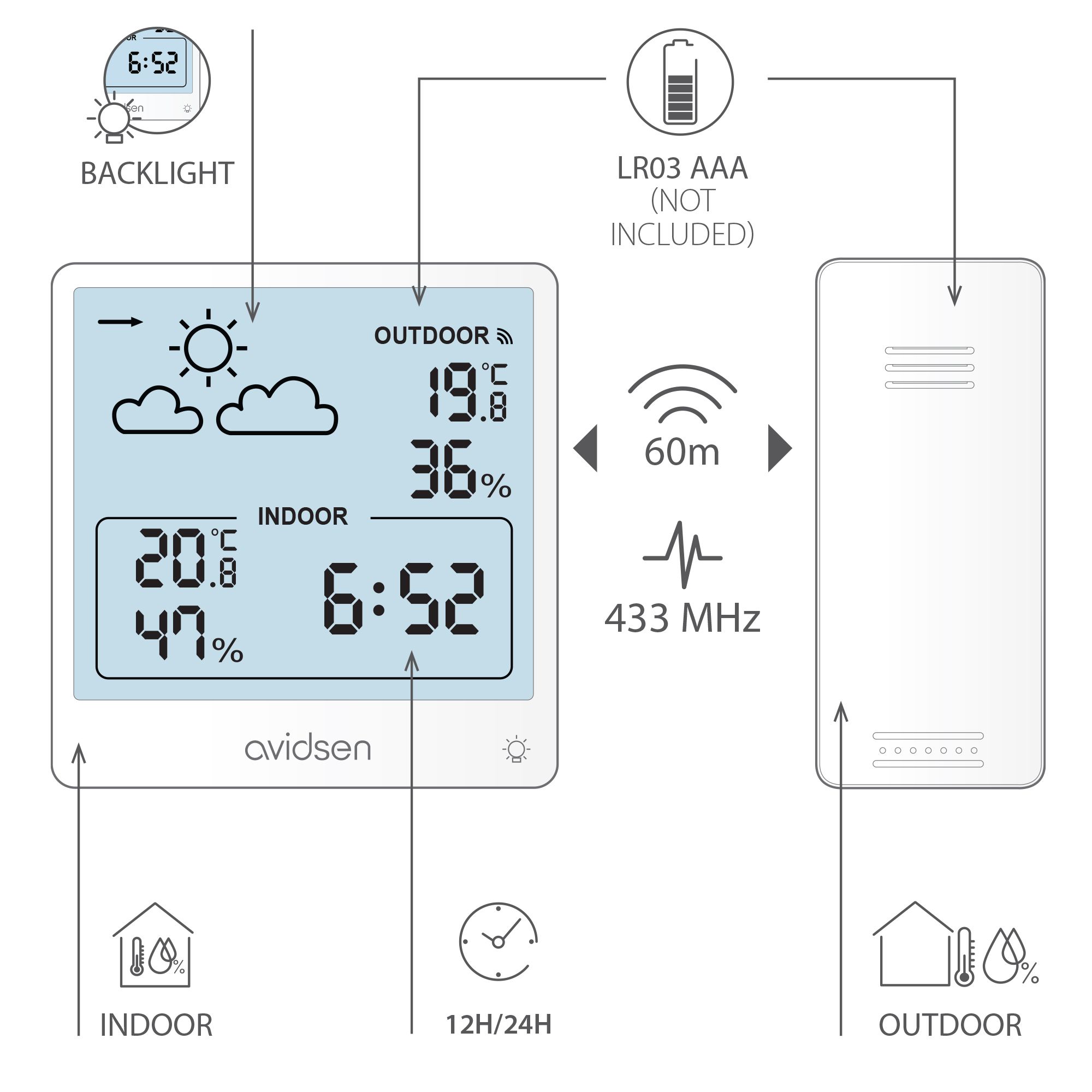Une installation facile