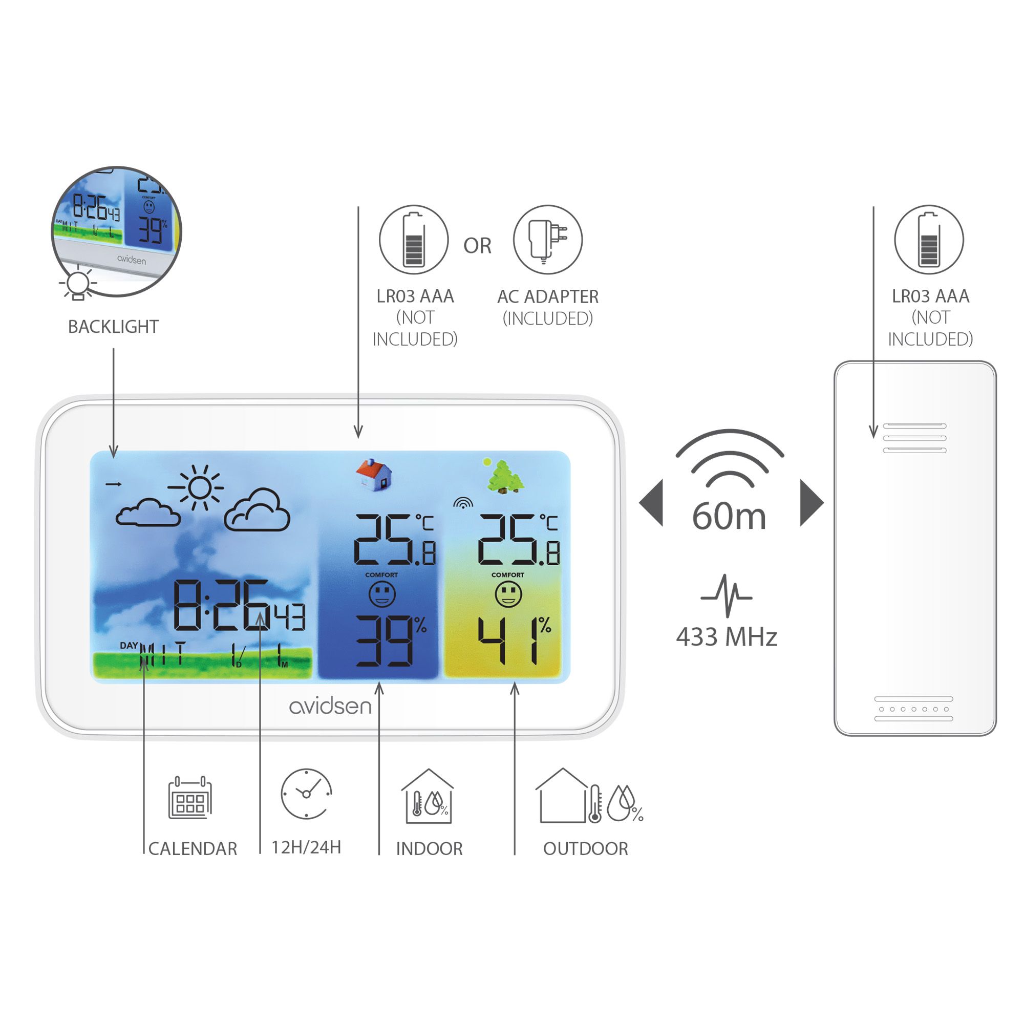 Une station météo qui s'adapte