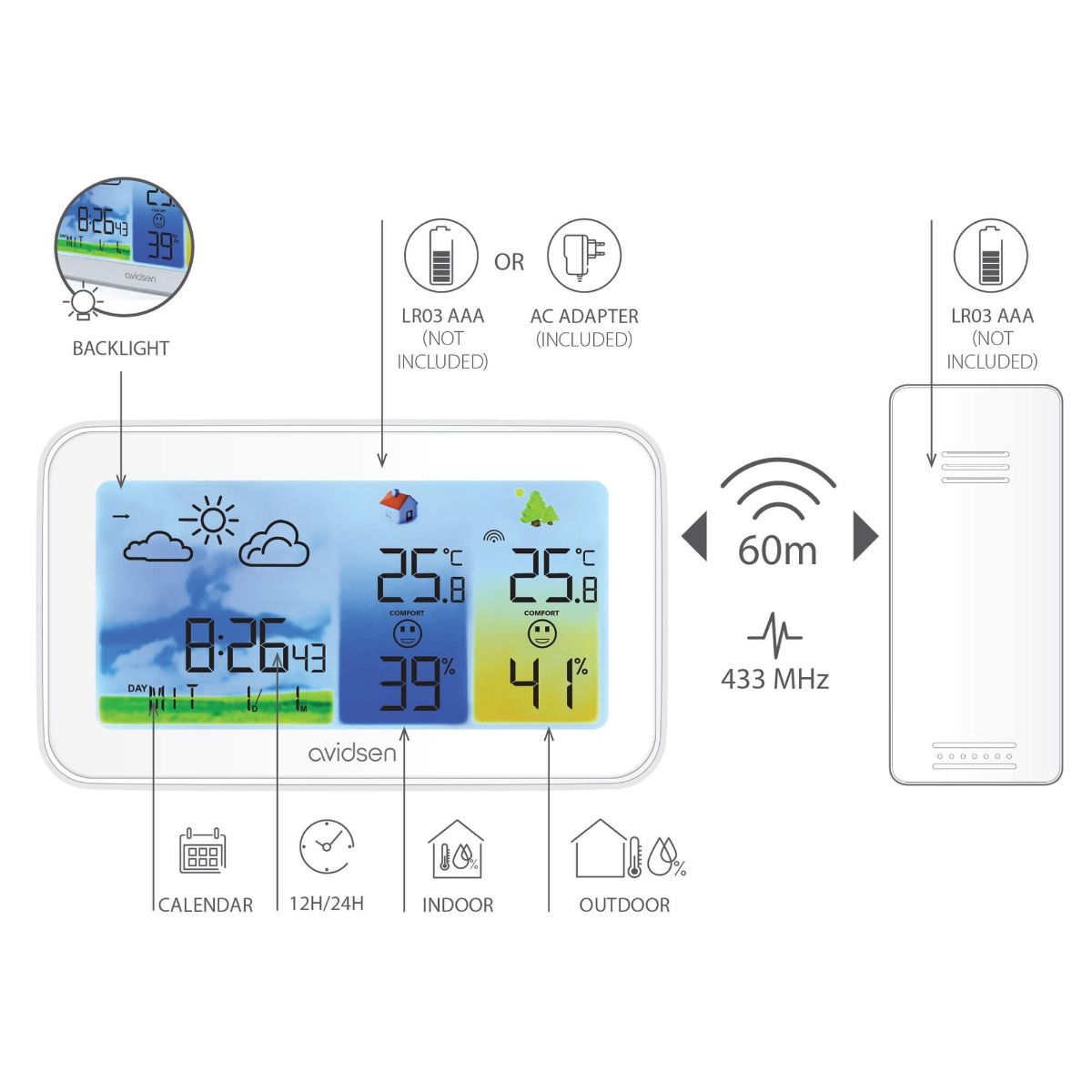 Une station météo qui s'adapte