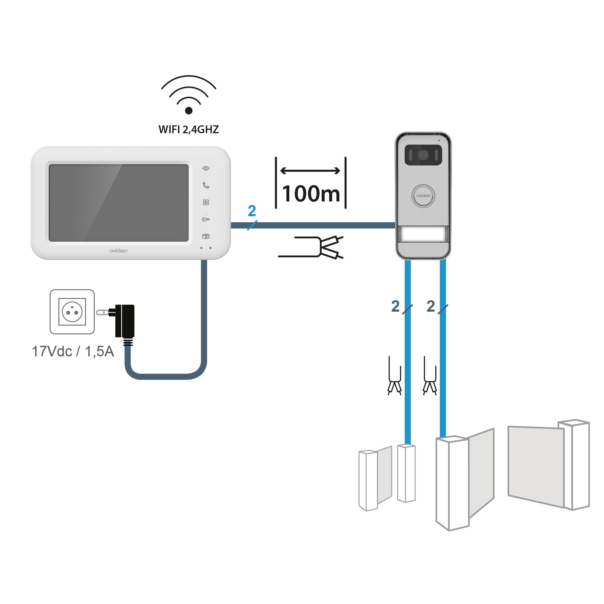 Un visiophone connecté facile à installer