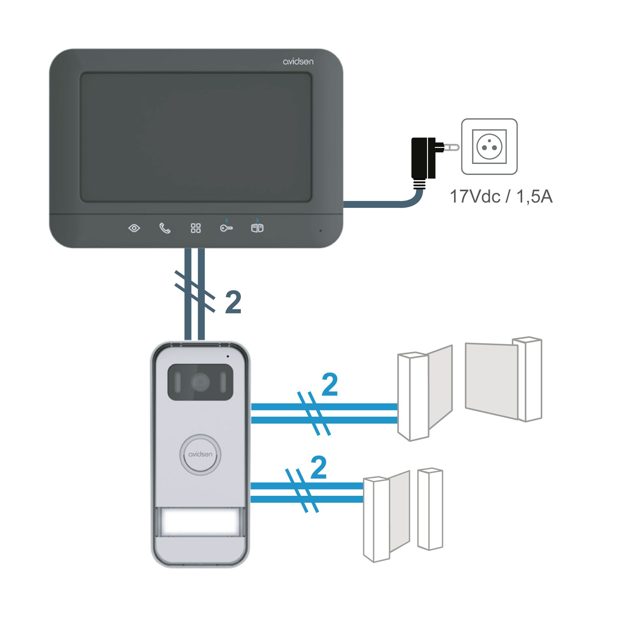 Prima, un visiophone facile à installer