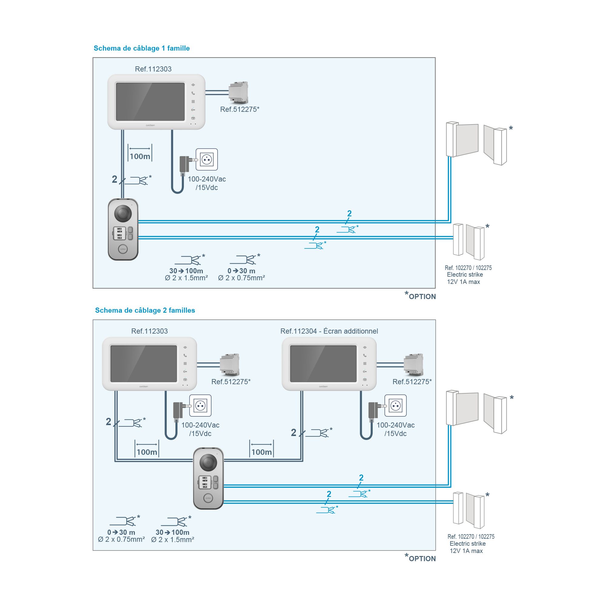 Une facilité d'installation