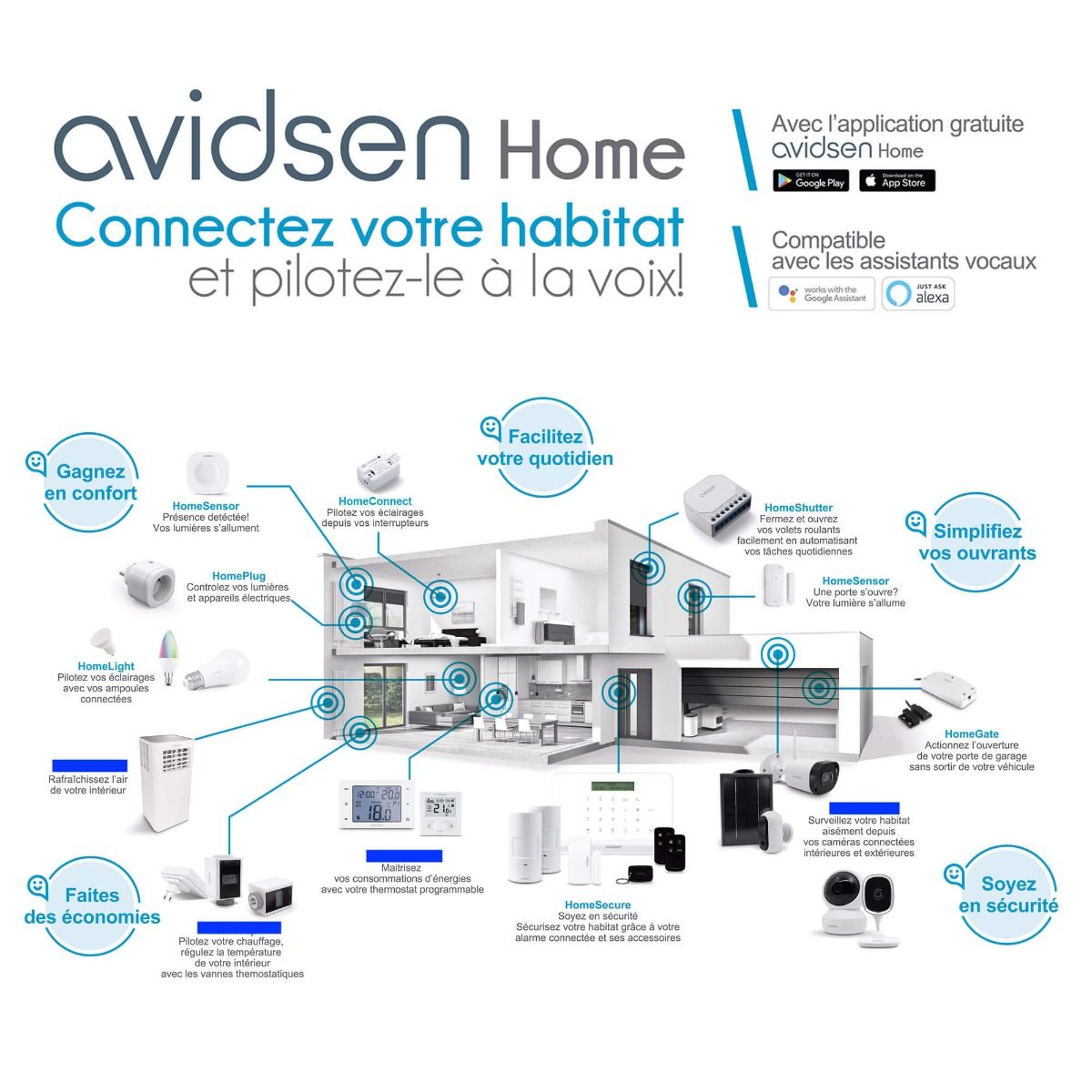 Le quotidien amélioré avec l'application Avidsen Home