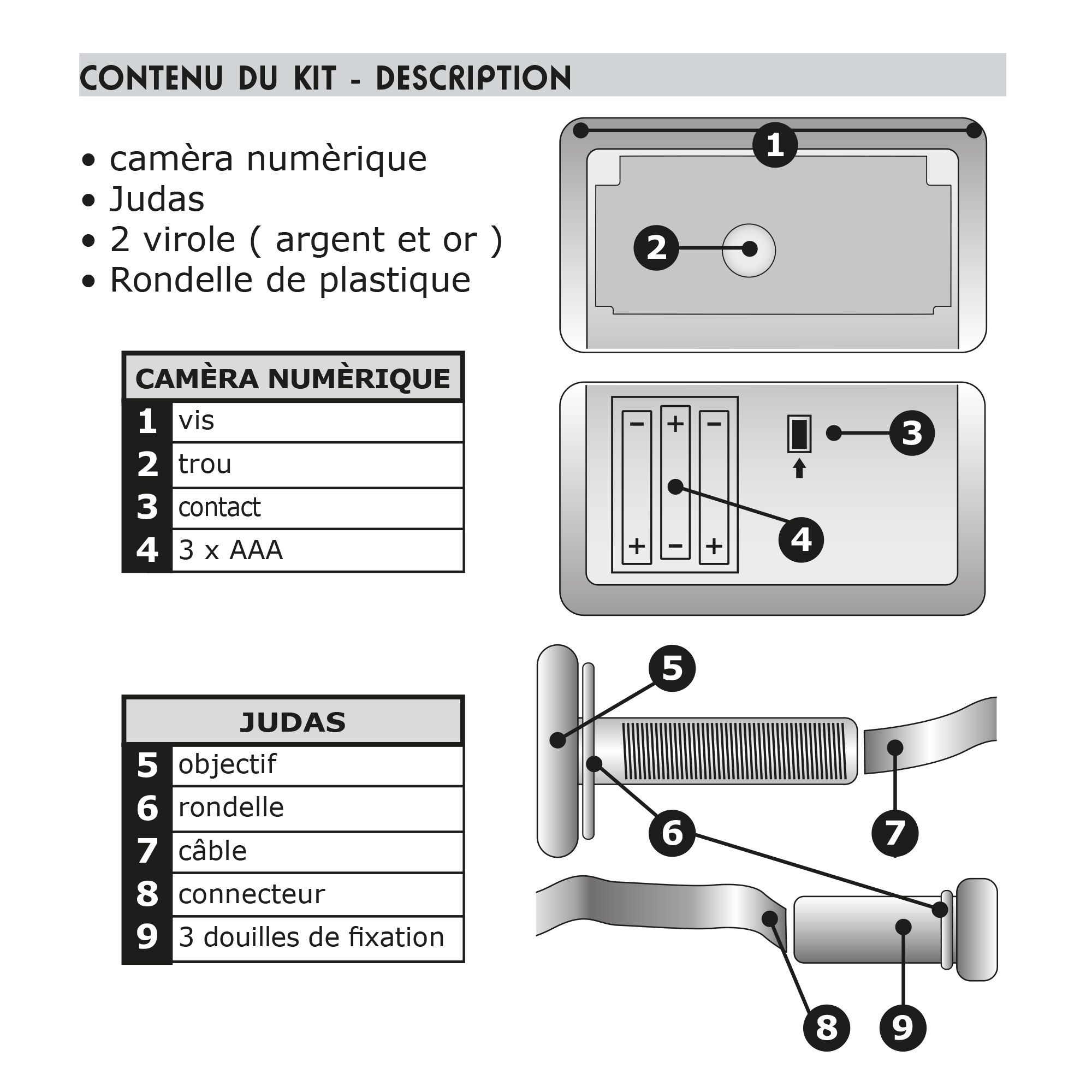 Découvrez le contenu du kit