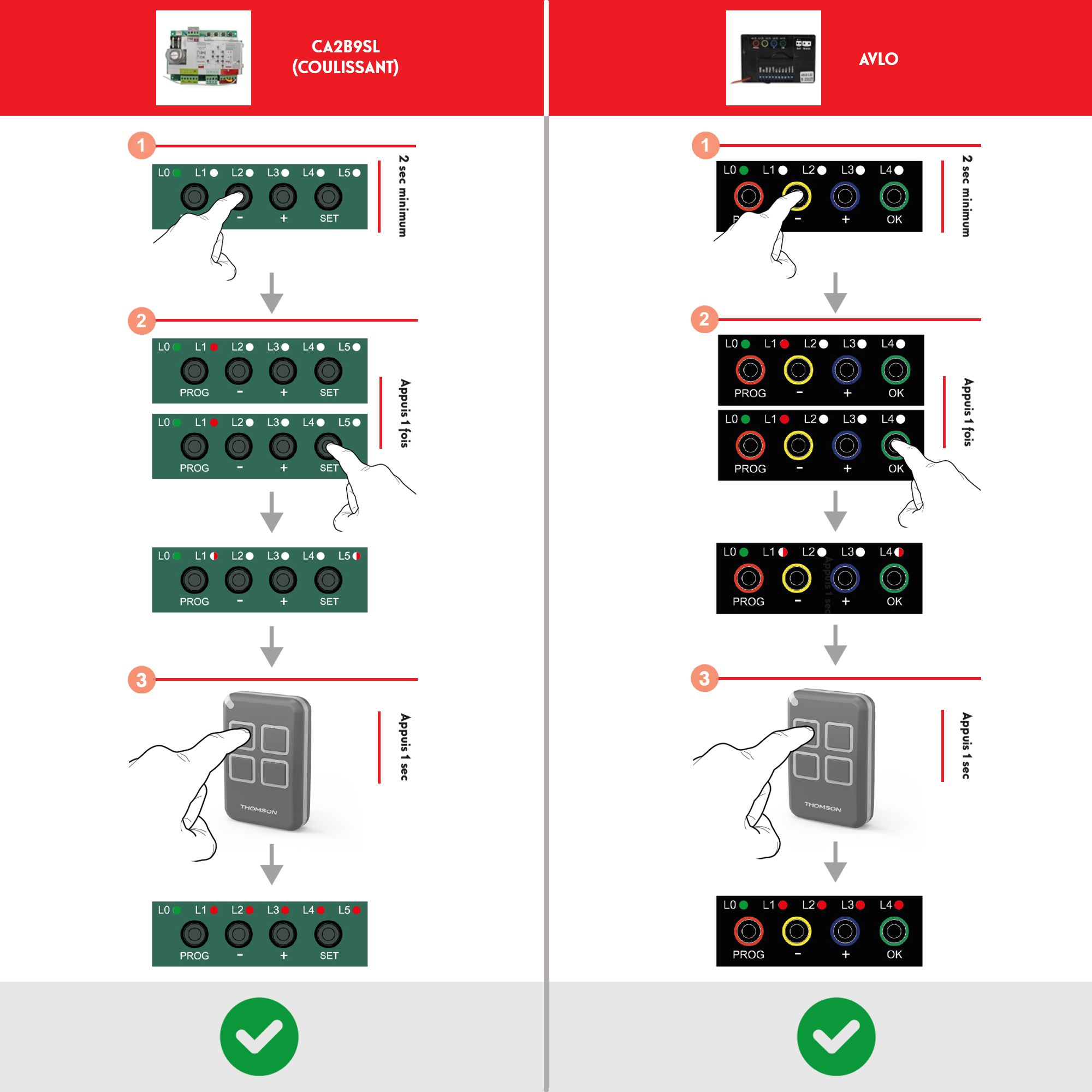 Comment connecter la télécommande à la carte électronique Thomson SW200D2S