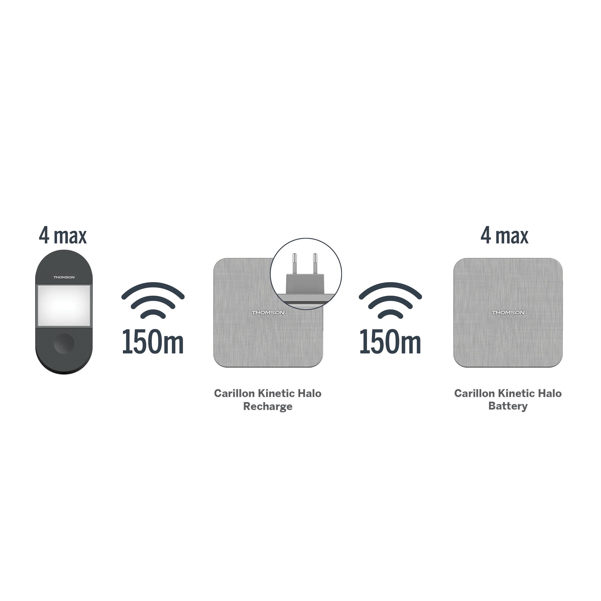 Les autres fonctionnalités confortables