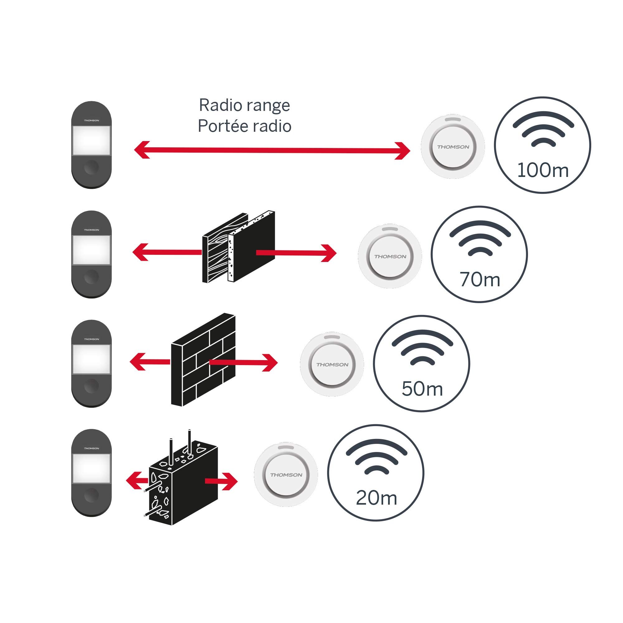 Une installation simplissime