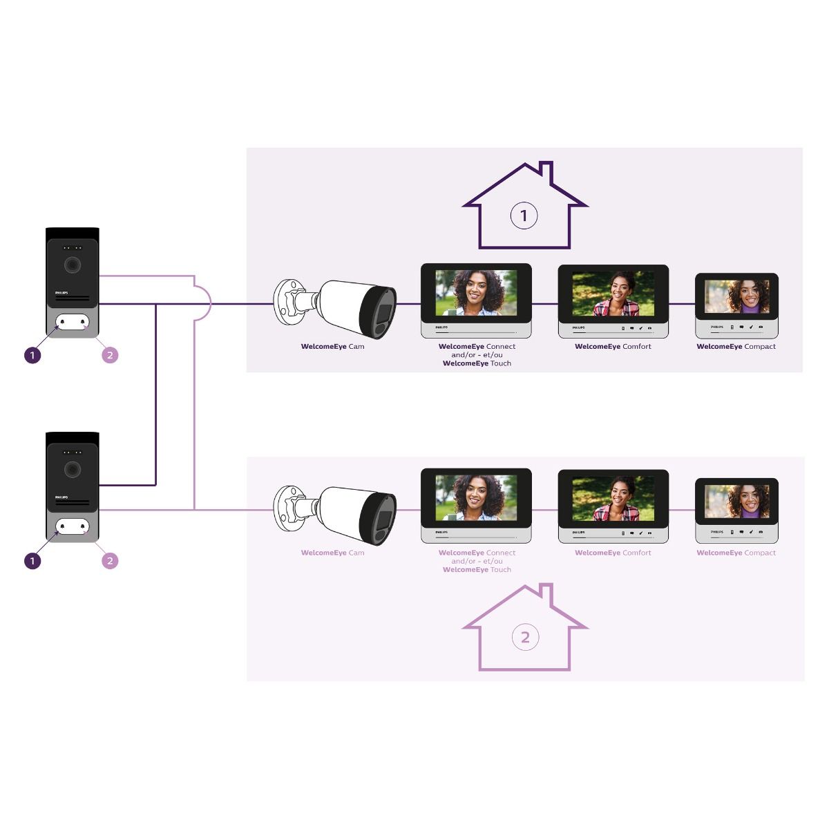 Une facilité d'installation et d'évolution