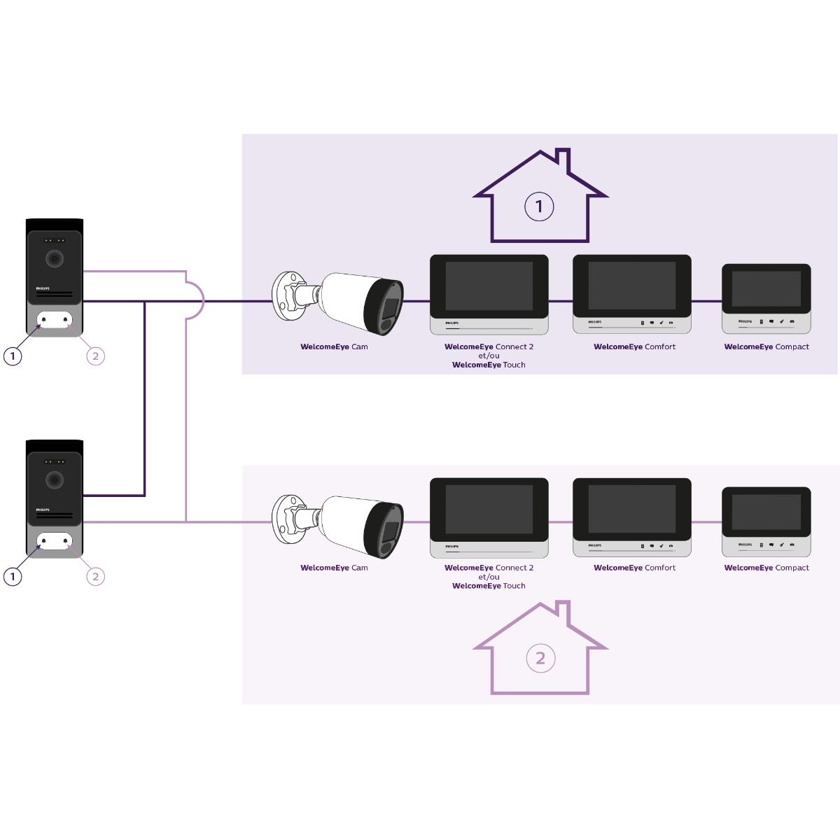 Une facilité d'installation et d'évolution