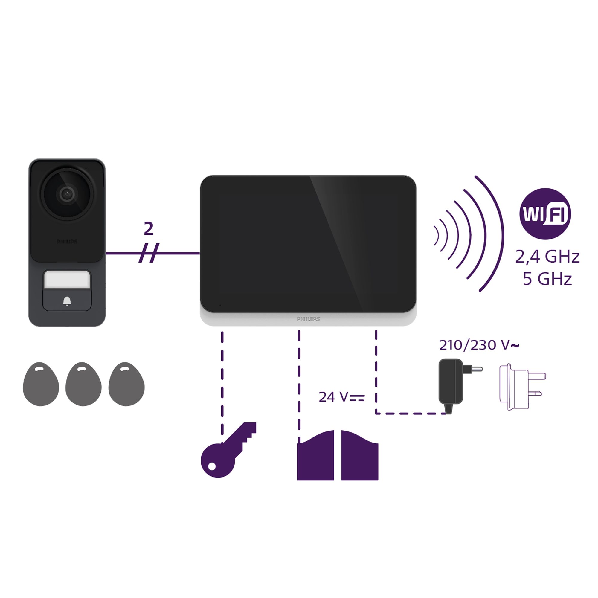 Composition du kit