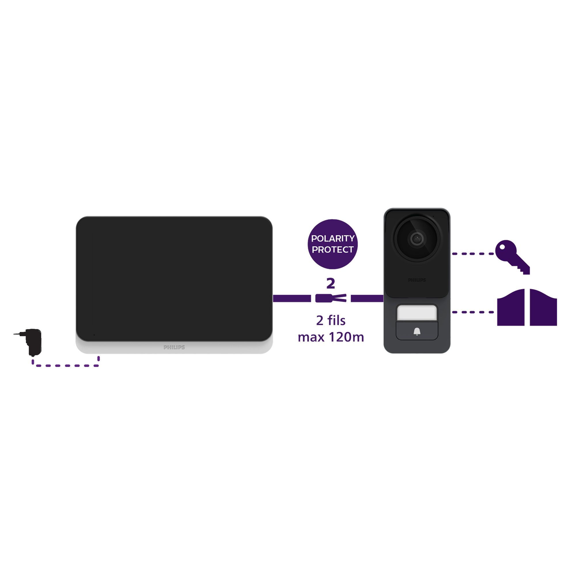 Profitez d'une installation simple et intuitive