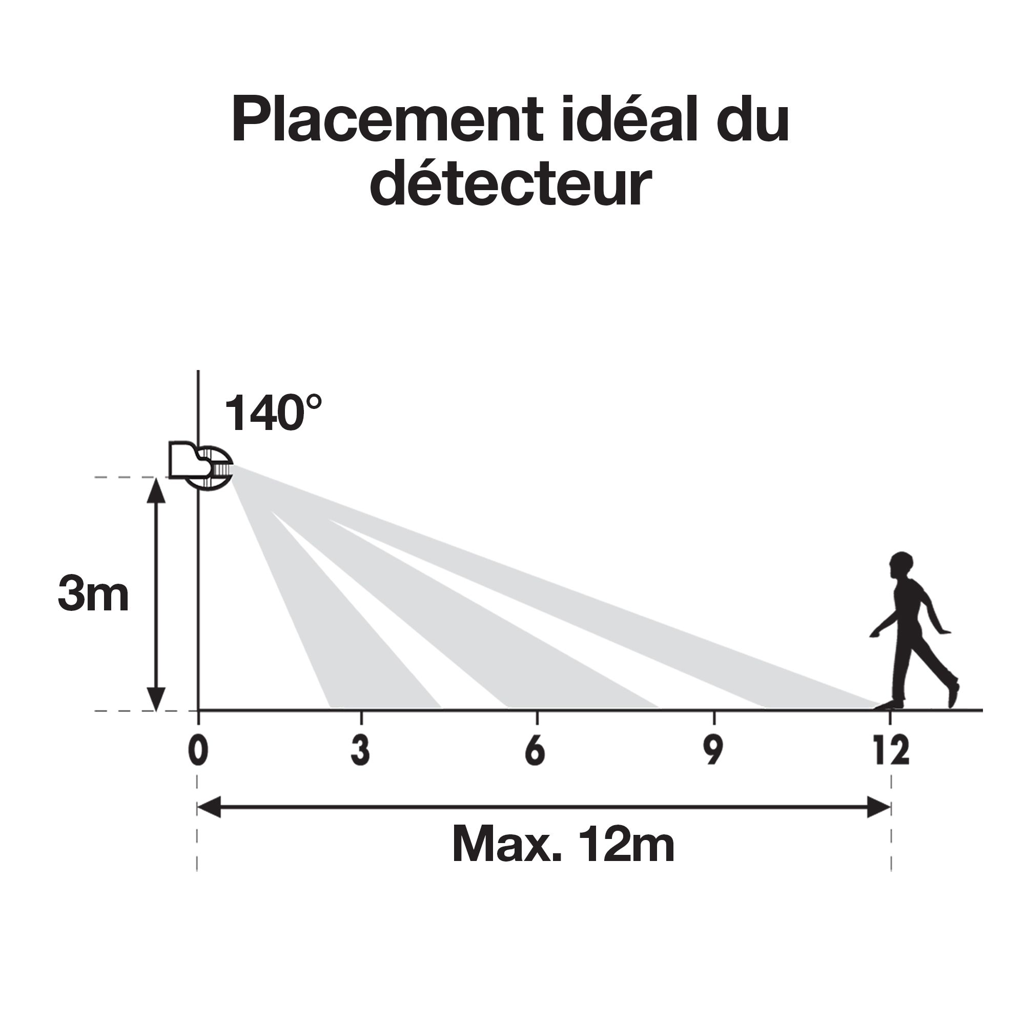 Bien installer votre détecteur de mouvement : nos conseils