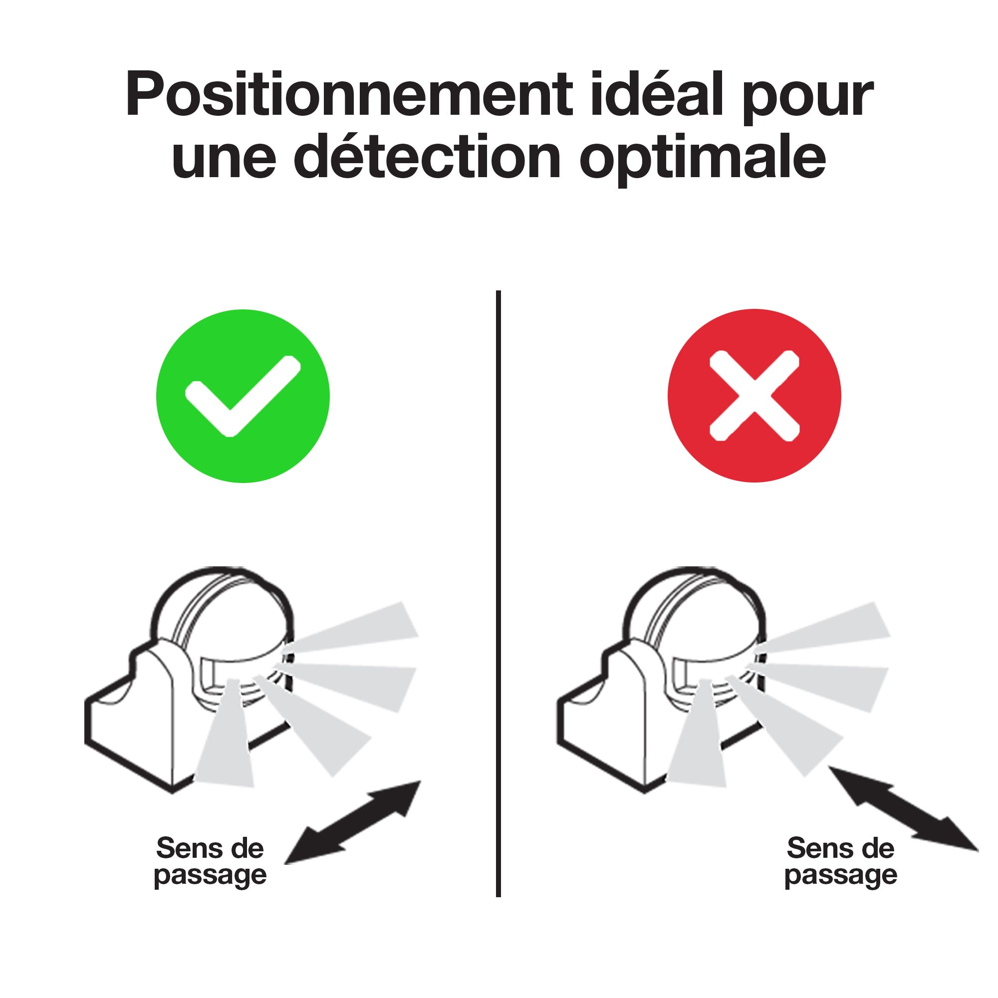 Une large couverture de détection
