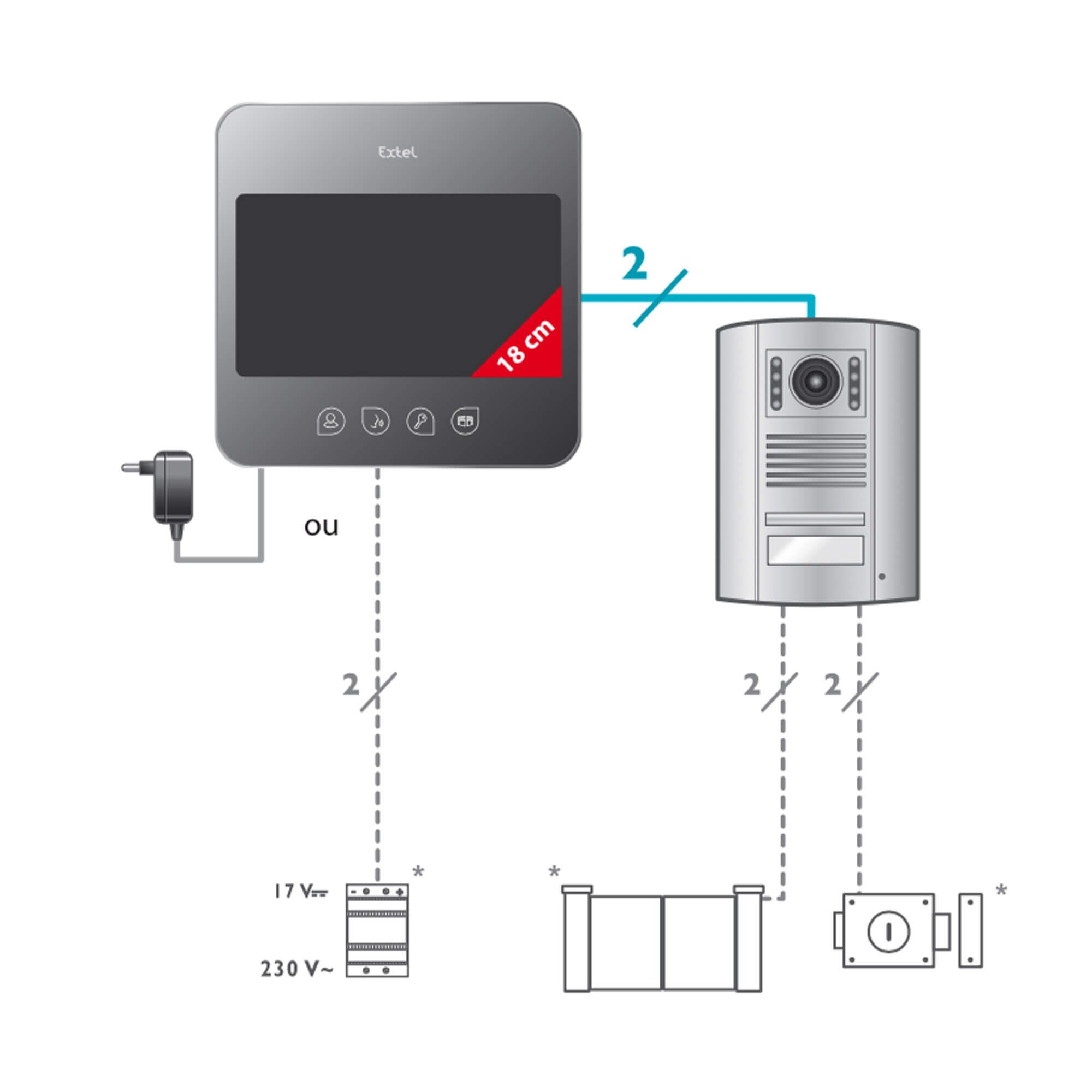 Un interphone facile à installer